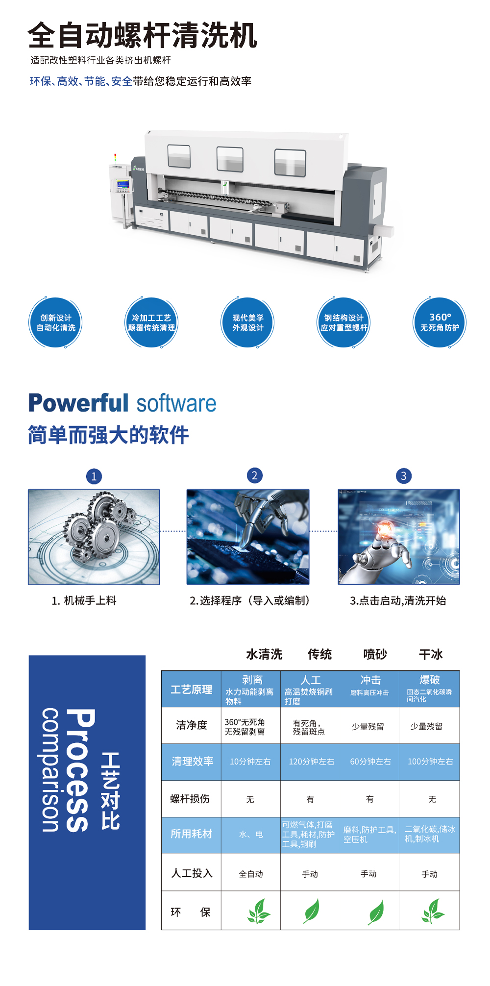 全自动螺杆详情.jpg